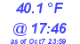 Milwaukee Weather Dewpoint High Low Today