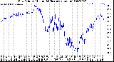 Milwaukee Weather Dew Point<br>by Minute<br>(24 Hours) (Alternate)