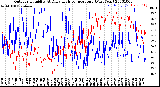 Milwaukee Weather Outdoor Humidity<br>At Daily High<br>Temperature<br>(Past Year)