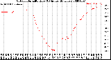 Milwaukee Weather Outdoor Humidity<br>Every 5 Minutes<br>(24 Hours)