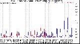 Milwaukee Weather Outdoor Rain<br>Daily Amount<br>(Past/Previous Year)