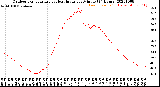 Milwaukee Weather Outdoor Temperature<br>vs Heat Index<br>per Minute<br>(24 Hours)