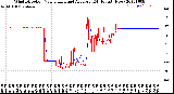 Milwaukee Weather Wind Direction<br>Normalized and Average<br>(24 Hours) (New)