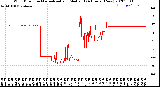 Milwaukee Weather Wind Direction<br>Normalized and Median<br>(24 Hours) (New)