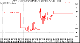 Milwaukee Weather Wind Direction<br>Normalized<br>(24 Hours) (New)