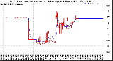 Milwaukee Weather Wind Direction<br>Normalized and Average<br>(24 Hours) (Old)