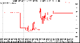 Milwaukee Weather Wind Direction<br>Normalized<br>(24 Hours) (Old)