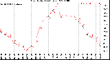 Milwaukee Weather Heat Index<br>(24 Hours)