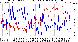 Milwaukee Weather Outdoor Humidity<br>At Daily High<br>Temperature<br>(Past Year)