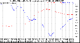 Milwaukee Weather Outdoor Humidity<br>vs Temperature<br>Every 5 Minutes