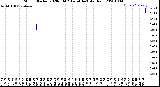 Milwaukee Weather Storm<br>Started 2020-08-02 14:54:14<br>Total Rain