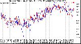 Milwaukee Weather Outdoor Temperature<br>Daily High<br>(Past/Previous Year)