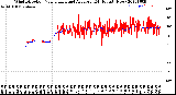 Milwaukee Weather Wind Direction<br>Normalized and Average<br>(24 Hours) (New)