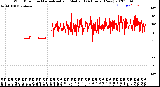 Milwaukee Weather Wind Direction<br>Normalized and Median<br>(24 Hours) (New)