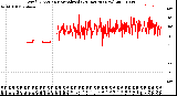 Milwaukee Weather Wind Direction<br>Normalized<br>(24 Hours) (New)