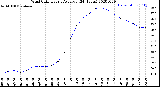 Milwaukee Weather Wind Chill<br>Hourly Average<br>(24 Hours)