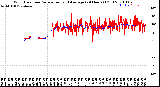 Milwaukee Weather Wind Direction<br>Normalized and Average<br>(24 Hours) (Old)