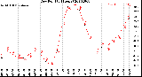 Milwaukee Weather Dew Point<br>(24 Hours)