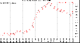 Milwaukee Weather Heat Index<br>(24 Hours)