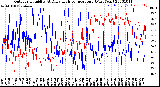 Milwaukee Weather Outdoor Humidity<br>At Daily High<br>Temperature<br>(Past Year)