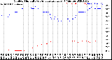 Milwaukee Weather Outdoor Humidity<br>vs Temperature<br>Every 5 Minutes