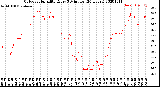 Milwaukee Weather Outdoor Humidity<br>Every 5 Minutes<br>(24 Hours)