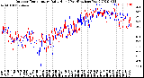 Milwaukee Weather Outdoor Temperature<br>Daily High<br>(Past/Previous Year)