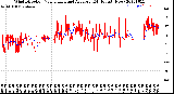 Milwaukee Weather Wind Direction<br>Normalized and Average<br>(24 Hours) (New)