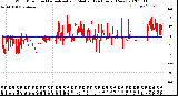 Milwaukee Weather Wind Direction<br>Normalized and Median<br>(24 Hours) (New)