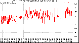 Milwaukee Weather Wind Direction<br>Normalized<br>(24 Hours) (New)