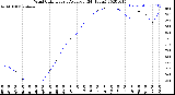 Milwaukee Weather Wind Chill<br>Hourly Average<br>(24 Hours)