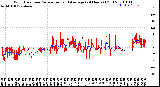 Milwaukee Weather Wind Direction<br>Normalized and Average<br>(24 Hours) (Old)