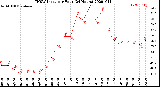 Milwaukee Weather THSW Index<br>per Hour<br>(24 Hours)