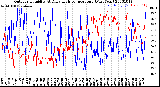 Milwaukee Weather Outdoor Humidity<br>At Daily High<br>Temperature<br>(Past Year)