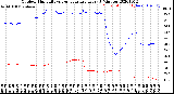 Milwaukee Weather Outdoor Humidity<br>vs Temperature<br>Every 5 Minutes