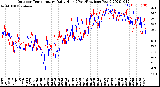 Milwaukee Weather Outdoor Temperature<br>Daily High<br>(Past/Previous Year)