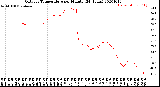 Milwaukee Weather Outdoor Temperature<br>per Minute<br>(24 Hours)