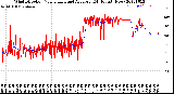 Milwaukee Weather Wind Direction<br>Normalized and Average<br>(24 Hours) (New)