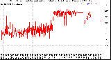 Milwaukee Weather Wind Direction<br>Normalized and Median<br>(24 Hours) (New)