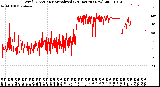 Milwaukee Weather Wind Direction<br>Normalized<br>(24 Hours) (New)