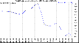 Milwaukee Weather Wind Chill<br>Hourly Average<br>(24 Hours)