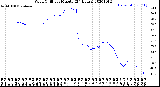 Milwaukee Weather Wind Chill<br>per Minute<br>(24 Hours)