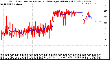 Milwaukee Weather Wind Direction<br>Normalized and Average<br>(24 Hours) (Old)