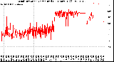 Milwaukee Weather Wind Direction<br>Normalized<br>(24 Hours) (Old)