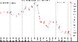 Milwaukee Weather Heat Index<br>(24 Hours)