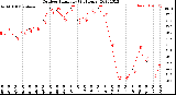 Milwaukee Weather Outdoor Humidity<br>(24 Hours)