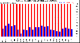 Milwaukee Weather Outdoor Humidity<br>Monthly High/Low