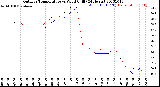 Milwaukee Weather Outdoor Temperature<br>vs Wind Chill<br>(24 Hours)