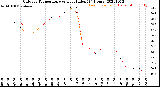 Milwaukee Weather Outdoor Temperature<br>vs Heat Index<br>(24 Hours)