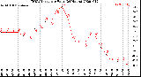 Milwaukee Weather THSW Index<br>per Hour<br>(24 Hours)